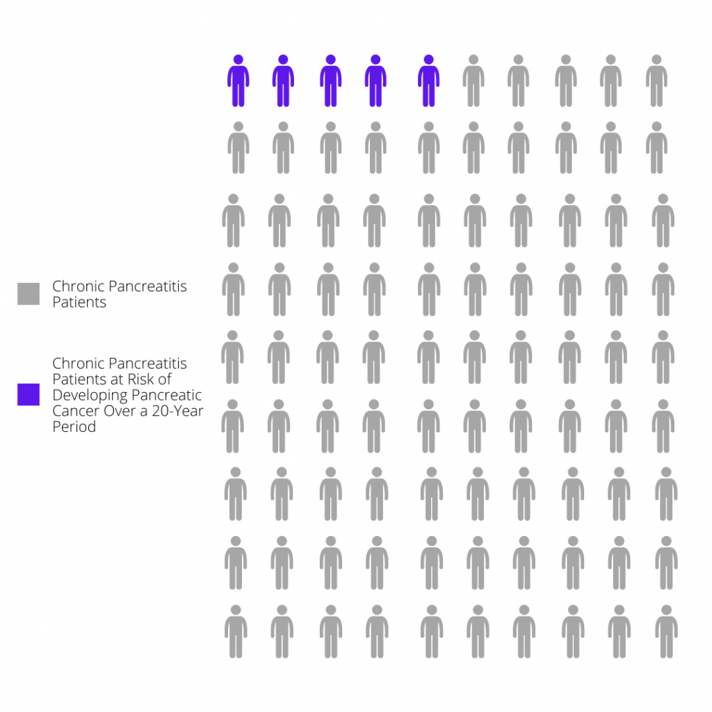 new-pancreatic-cancer-screening-guidelines-what-pancreatitis-patients