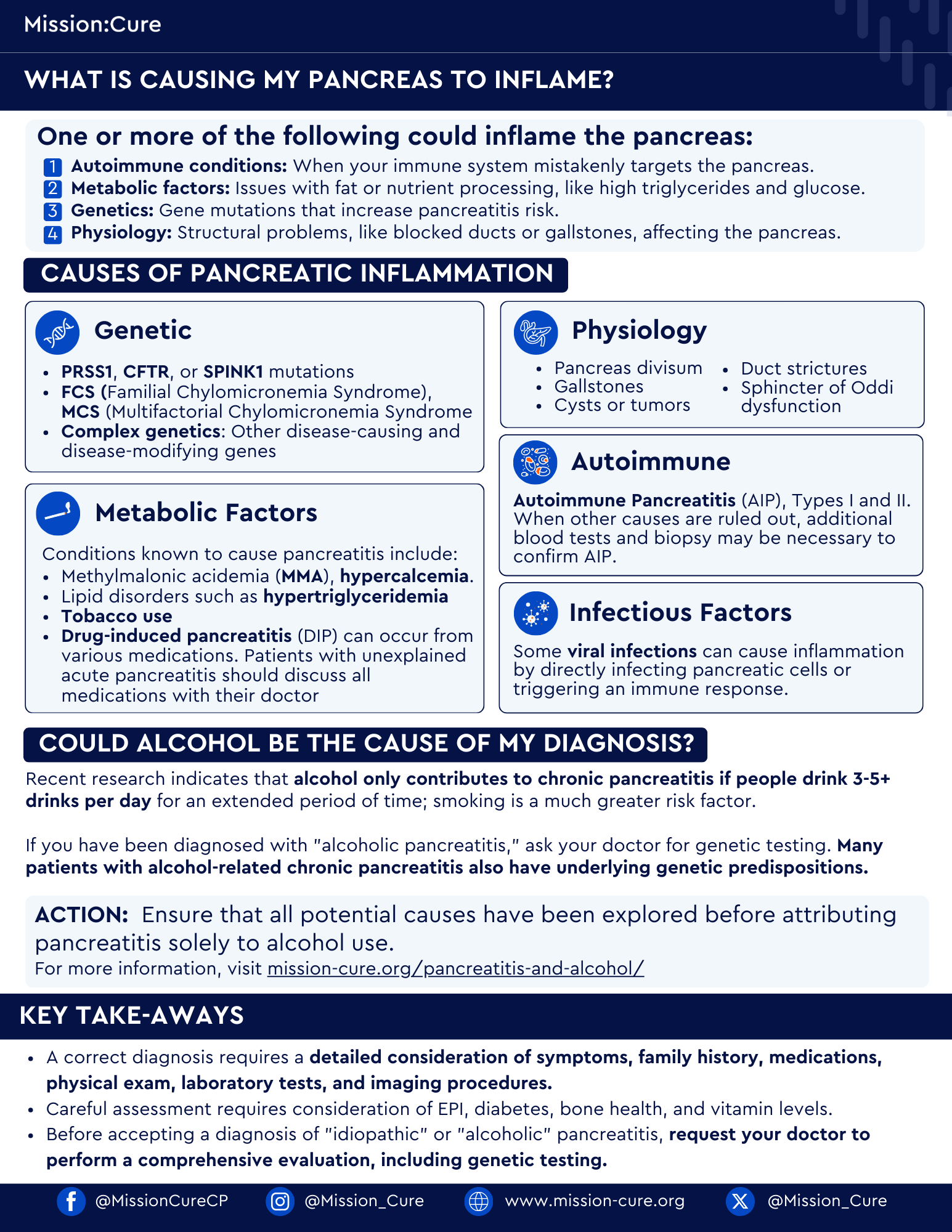 Diagnosing Pancreatitis 3