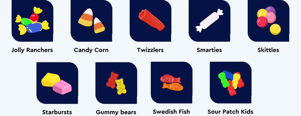 A graphic featuring 9 pancreatitis-friendly Halloween candy options, each represented by an illustration: Jolly Ranchers, Candy Corn, Twizzlers, Smarties, Skittles, Starbursts, Gummy Bears, Swedish Fish, Sour Patch Kids.